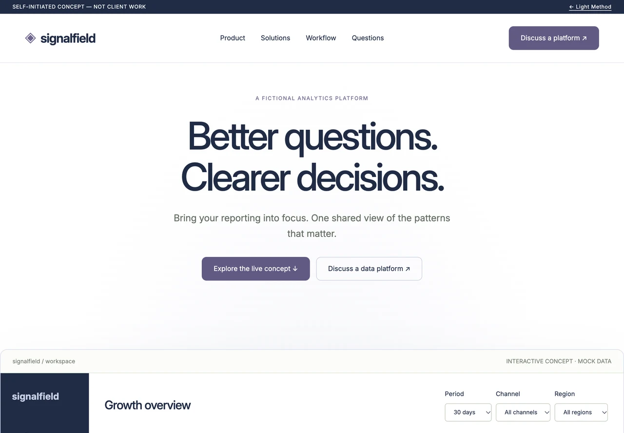 Signalfield analytics platform with an interactive dashboard and illustrative data